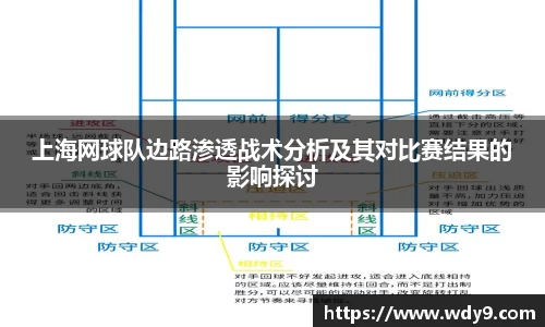 上海网球队边路渗透战术分析及其对比赛结果的影响探讨