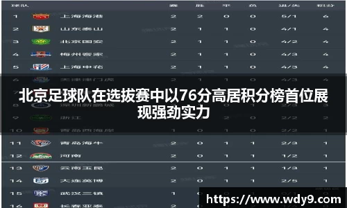 北京足球队在选拔赛中以76分高居积分榜首位展现强劲实力