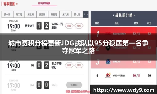 城市赛积分榜更新JDG战队以95分稳居第一名争夺冠军之路